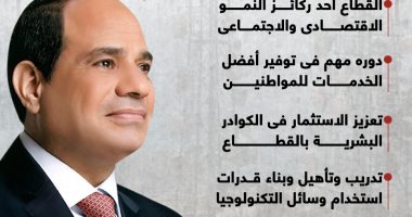 طفرة غير مسبوقة بقطاع الاتصالات.. اهتمام رئاسى وتوجيهات بالإنجاز.. إنفوجراف