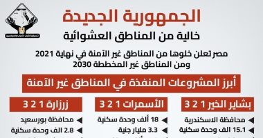 الجمهورية الجديدة خالية من المناطق غير الآمنة.. بشاير الخير وأهالينا الأبرز