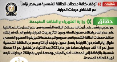 أخبار مصر.. الحكومة تنفى توقف محطات الطاقة الشمسية فى مصر بسبب درجات الحرارة أخبار مصر.. الحكومة تنفى توقف محطات الطاقة الشمسية فى مصر بسبب درجات الحرارة
