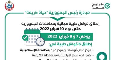 الصحة تطلق 6 قوافل طبية بالمحافظات ضمن مبادرة حياة كريمة الصحة تطلق 6 قوافل طبية بالمحافظات ضمن مبادرة حياة كريمة