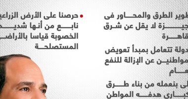 رسائل الرئيس السيسى خلال افتتاح مشروعات قومية جديدة.. إنفوجراف