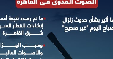 زلزال ولا حاجة تانية.. معهد الفلك يكشف سبب الصوت المدوى بالقاهرة (إنفوجراف)