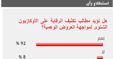 %92من القراء يطالبون بالرقابة على الأوكازيون الشتوى لضبط العروض الوهمية