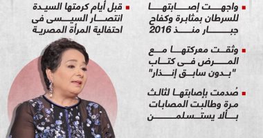 حبيبة الأطفال ومقاتلة السرطان.. وداعا أنيسة حسونة (إنفوجراف)