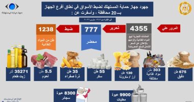 تحرير 777 محضرا لمحلات مخالفة فى 140 حملة على 20 محافظة.. إنفو جراف