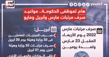 لموظفى الحكومة.. اعرف مواعيد صرف مرتبات مارس وأبريل ومايو.. إنفوجراف