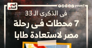فى الذكرى الـ33.. 7 محطات فى رحلة مصر لاستعادة طابا (إنفوجراف)