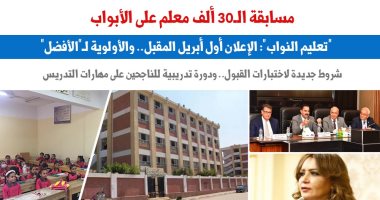 شروط جديدة واختبارات قبول.. تفاصيل مسابقة الـ30 ألف معلم.. نقلا عن برلمانى شروط جديدة واختبارات قبول.. تفاصيل مسابقة الـ30 ألف معلم.. نقلا عن برلمانى