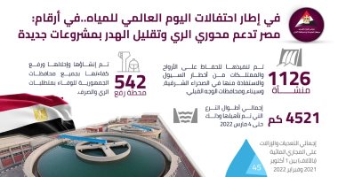 معلومات الوزراء: مصر تدعم محورى الرى وتقليل الهدر بمشروعات جديدة