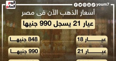 أسعار الذهب الآن فى مصر.. عيار 21 يسجل 990 جنيها (إنفوجراف)