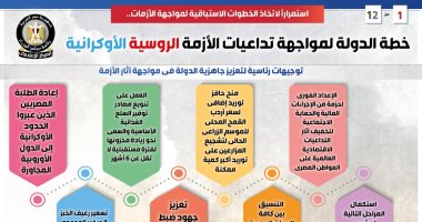 خطة الدولة لمواجهة تداعيات الأزمة الروسية الأوكرانية.. إنفوجراف خطة الدولة لمواجهة تداعيات الأزمة الروسية الأوكرانية.. إنفوجراف
