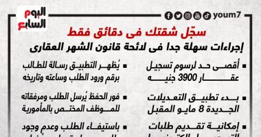 سجّل شقتك فى دقائق.. إجراءات سهلة فى لائحة قانون الشهر العقارى.. إنفوجراف سجّل شقتك فى دقائق.. إجراءات سهلة فى لائحة قانون الشهر العقارى.. إنفوجراف