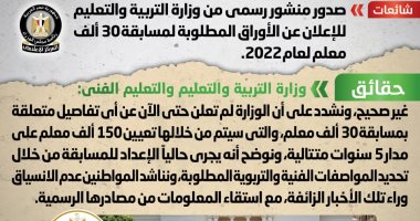 أخبار مصر.. التعليم تنفى صدور منشور رسمى للأوراق المطلوبة لمسابقة 30 ألف معلم
