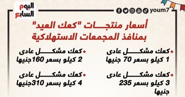 أسعار "كعك العيد" بمنافذ المجمعات الاستهلاكية.. إنفوجراف