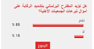 85 %من القراء يؤيدون تشديد الرقابة على أموال تبرعات الجمعيات الأهلية