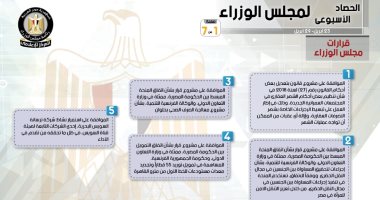 الحكومة تستعرض نشاطها الأسبوعى وقراراتها الـ9 فى إنفوجراف
