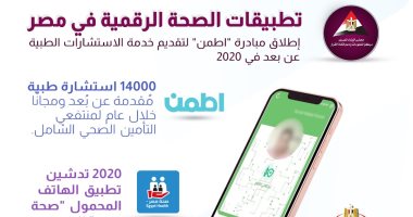 معلومات الوزراء: 14 ألف استشارة طبية عن طريق "اطمن" لمنتفعى التأمين الصحى معلومات الوزراء: 14 ألف استشارة طبية عن طريق "اطمن" لمنتفعى التأمين الصحى