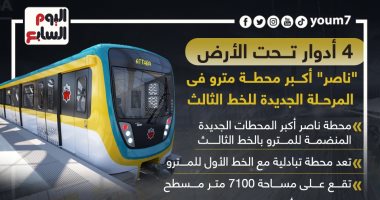 4 أدوار تحت الأرض.. "ناصر" أكبر محطة مترو بالمرحلة الجديدة للخط الثالث.. إنفوجراف
