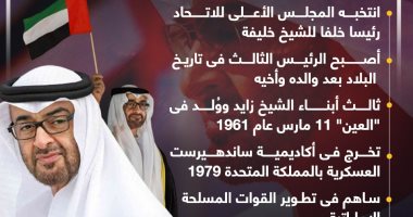 قائد استثنائى ورجل سلام ومحبة.. محمد بن زايد رئيسا للإمارات (إنفوجراف) قائد استثنائى ورجل سلام ومحبة.. محمد بن زايد رئيسا للإمارات (إنفوجراف)