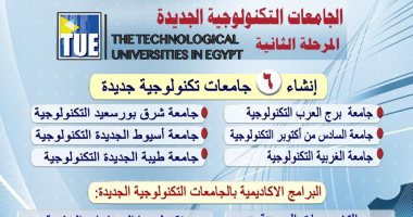 التعليم العالى: إنشاء 6 جامعات تكنولوجية جديدة بتكلفة تتجاوز 2.6 مليار جنيه التعليم العالى: إنشاء 6 جامعات تكنولوجية جديدة بتكلفة تتجاوز 2.6 مليار جنيه