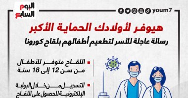 هيوفرلهم الحماية.. رسالة عاجلة للأسر لتطعيم أطفالهم بلقاح كورونا.. إنفوجراف