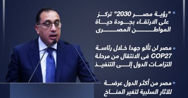 رسائل رئيس الوزراء خلال اطلاق الاستراتيجية الوطنية لتغير المناخ 2050.. إنفوجراف رسائل رئيس الوزراء خلال اطلاق الاستراتيجية الوطنية لتغير المناخ 2050.. إنفوجراف