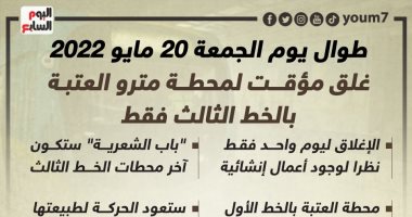 طوال اليوم.. غلق مؤقت لمحطة مترو العتبة بالخط الثالث فقط (إنفوجراف)