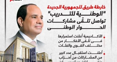 الجمهورية الجديدة.. "الوطنية للتدريب" تواصل تلقّى مشاركات الحوار الوطنى.. إنفوجراف