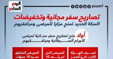 تصاريح سفر مجانية.. السكة الحديد تمنح مزايا للمرضى ومرافقيهم.. إنفوجراف تصاريح سفر مجانية.. السكة الحديد تمنح مزايا للمرضى ومرافقيهم.. إنفوجراف