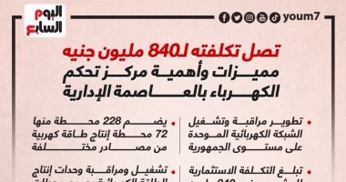بتكلفة 840 مليون جنيه.. مميزات مركز تحكم الكهرباء بالعاصمة الإدارية.. إنفوجراف