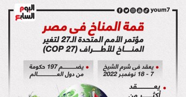 قمة المناخ بمصر.. مؤتمر الأمم المتحدة لتغير المناخ COP27.. إنفوجراف