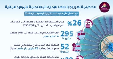 معلومات الوزراء: الحكومة تعزز إجراءاتها للإدارة المستدامة للموارد المائية معلومات الوزراء: الحكومة تعزز إجراءاتها للإدارة المستدامة للموارد المائية