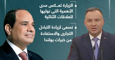 رسائل الرئيس السيسى فى المؤتمر الصحفى مع نظيره البولندى (إنفوجراف) رسائل الرئيس السيسى فى المؤتمر الصحفى مع نظيره البولندى (إنفوجراف)