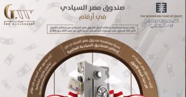 الجريدة الرسمية تنشر قرار رئيس الوزراء بتعديل النظام الأساسى لصندوق مصر السيادى