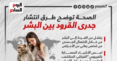 الصحة توضح طرق انتشار جدرى القرود بين البشر.. إنفوجراف