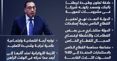 رسائل رئيس الوزراء بالجلسة الافتتاحية لاجتماعات البنك الإسلامى فى شرم الشيخ (إنفوجراف)
