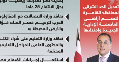 ضم العاصمة الإدارية لحدود القاهرة.. 6 قرارات باجتماع الحكومة (إنفوجراف)