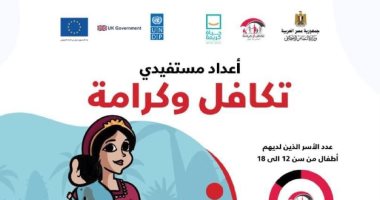تعرف على الأسر المستفيدة من تكافل وكرامة ولديها أطفال من 12 لـ 18 عاما.. إنفوجراف