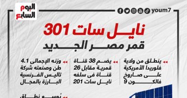 نايل سات 301.. قمر مصر الجديد (إنفوجراف) نايل سات 301.. قمر مصر الجديد (إنفوجراف)