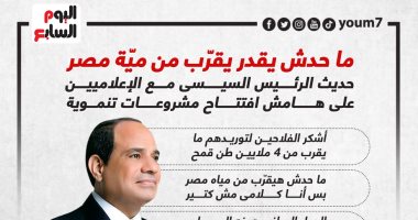 ما حدش يقدر يقرّب من ميّة مصر.. ملخص حديث الرئيس السيسي مع الإعلاميين اليوم