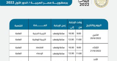 امتحانات الثانوية العامة 2022.. انطلاق أول أيام الاختبارات والانتهاء 21 يوليو امتحانات الثانوية العامة 2022.. انطلاق أول أيام الاختبارات والانتهاء 21 يوليو