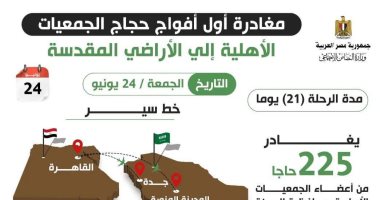 سفر أول أفواج حجاج الجمعيات الأهلية.. إنفوجراف