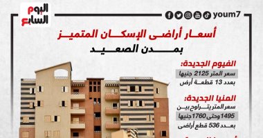 أسعار أراضى الإسكان المتميز بمدن الصعيد .. إنفوجراف أسعار أراضى الإسكان المتميز بمدن الصعيد .. إنفوجراف