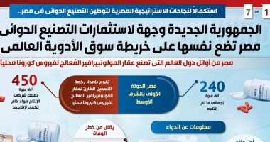 الجمهورية الجديدة وجهة استثمارات التصنيع الدوائى.. انفوجراف