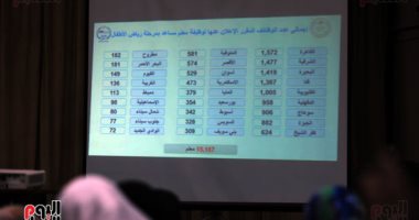 بدء المؤتمر الصحفى لإعلان تفاصيل مسابقة تعيين 30 ألف معلم.. بث مباشر بدء المؤتمر الصحفى لإعلان تفاصيل مسابقة تعيين 30 ألف معلم.. بث مباشر