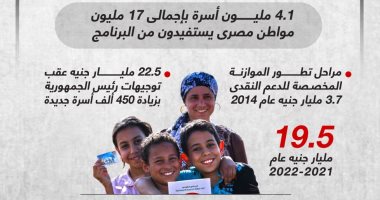تكافل وكرامة.. زيادة حجم الأسر المستفيدة من برامج الدعم النقدى (إنفوجراف)
