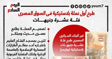 طرح أول عملة بلاستيكية فى السوق المصرى فئة عشرة جنيهات.. إنفوجراف