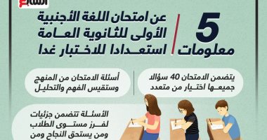 5 معلومات عن امتحان اللغة الأجنبية الأولى للثانوية العامة استعدادا للاختبار غدا