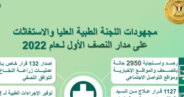 رئيس الوزراء يتابع جهود "اللجنة الطبية العليا والاستغاثات"