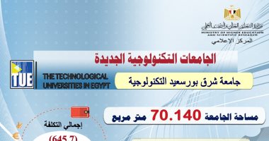 التعليم العالى: بدء الدراسة بجامعة شرق بورسعيد التكنولوجية العام الدراسى المقبل التعليم العالى: بدء الدراسة بجامعة شرق بورسعيد التكنولوجية العام الدراسى المقبل